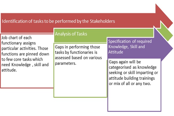 Training Needs Analysis